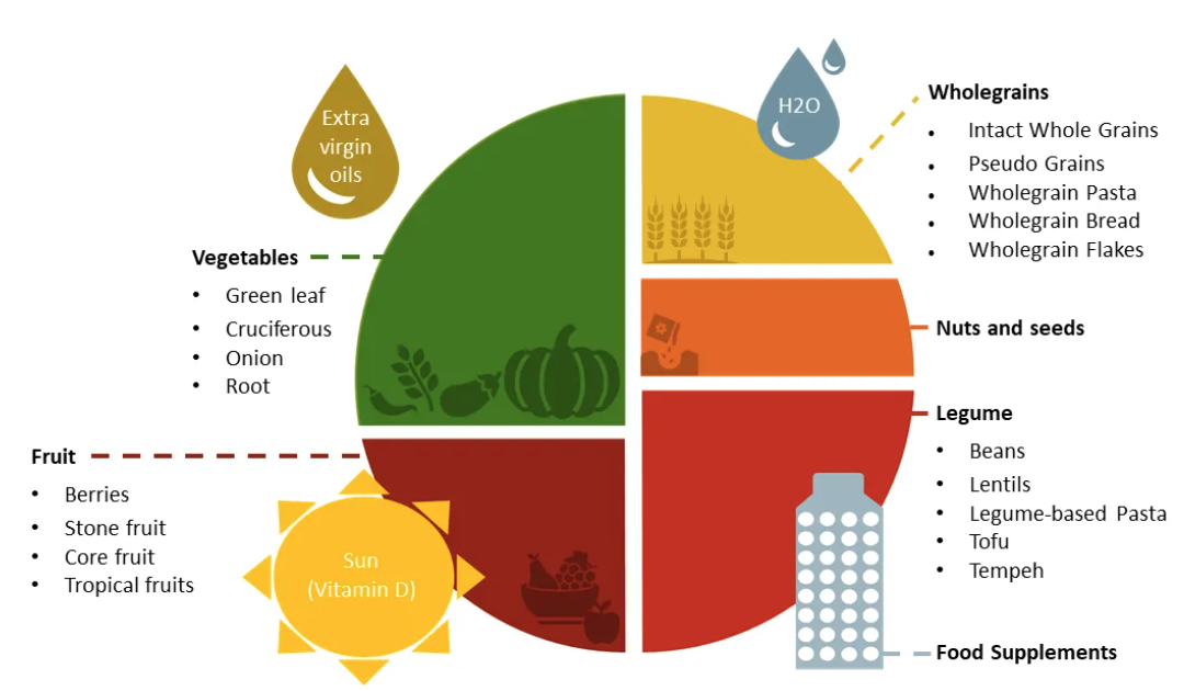 An Introduction to Plant-based Cooking, Sat, May 9 An Introduction to Plant-based Cooking, Sat, May 9 - Image 7